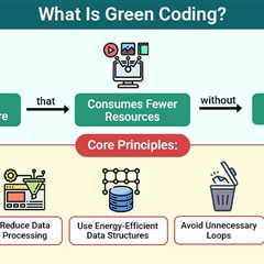 Green Coding