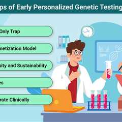 Personalized Genetic Testing