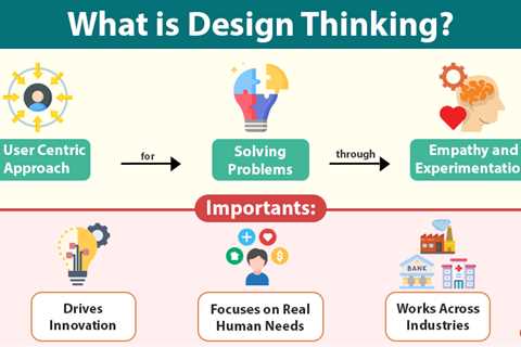 Design Thinking