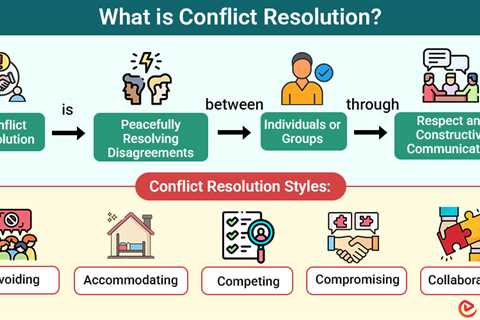 Conflict Resolution