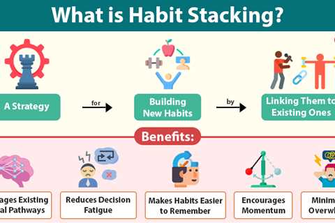 Habit Stacking