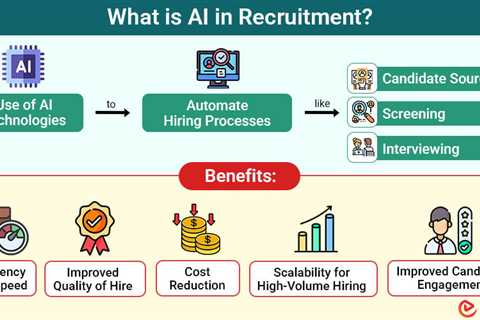 AI in Recruitment