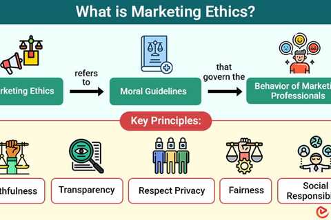 Marketing Ethics
