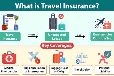 Travel Insurance