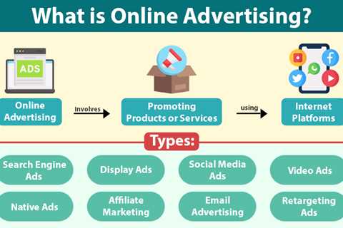Online Advertising
