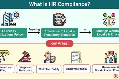 HR Compliance