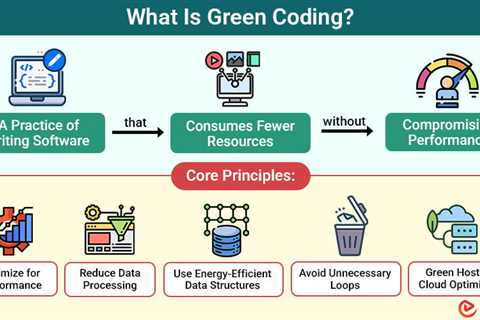 Green Coding