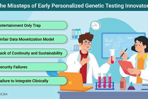 Personalized Genetic Testing