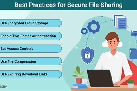 Secure File Sharing