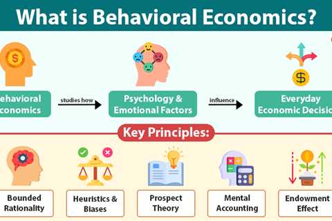 Behavioral Economics