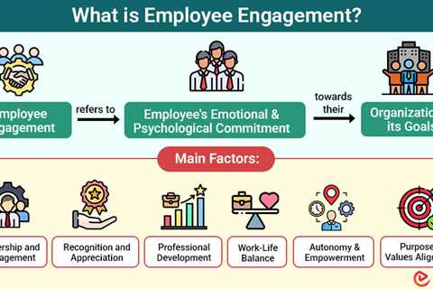 Employee Engagement