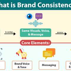 Brand Consistency