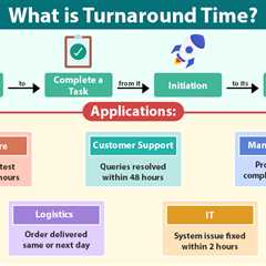 Turnaround Time