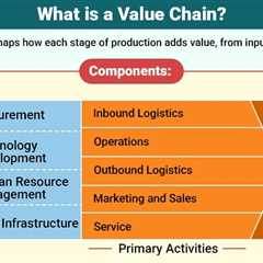 Value Chain