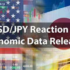 USD/JPY Reaction to Economic Data Releases