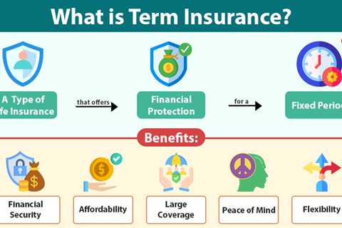 Term Insurance