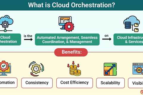 Cloud Orchestration