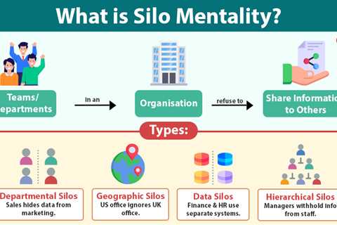 Silo Mentality