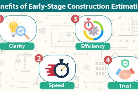 Construction Estimating