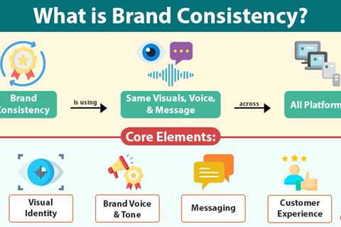 Brand Consistency