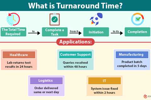 Turnaround Time