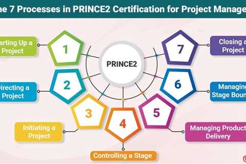 Mastering PRINCE2 Certification: A Guide for Project Managers
