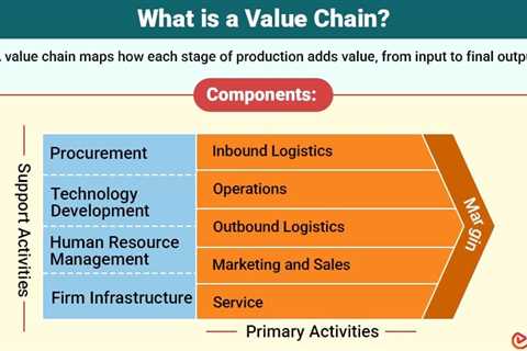 Value Chain