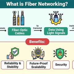 Fiber Networking