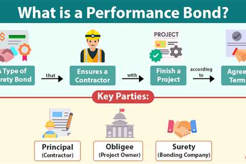 Performance Bond