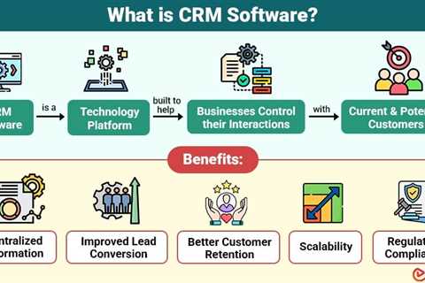 CRM Software