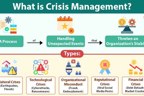 Crisis Management