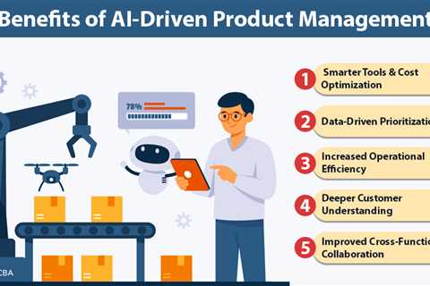 AI in Product Management