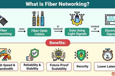 Fiber Networking