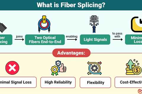 Fiber Splicing