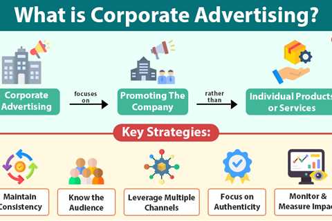 Corporate Advertising