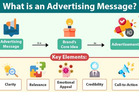 Advertising Message