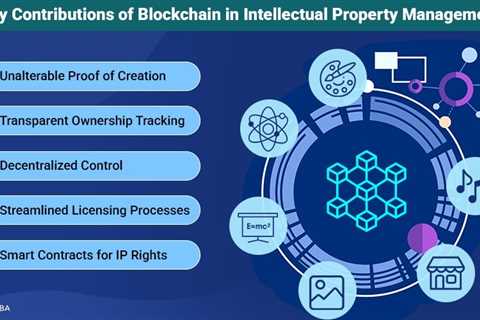 Blockchain in Intellectual Property Management