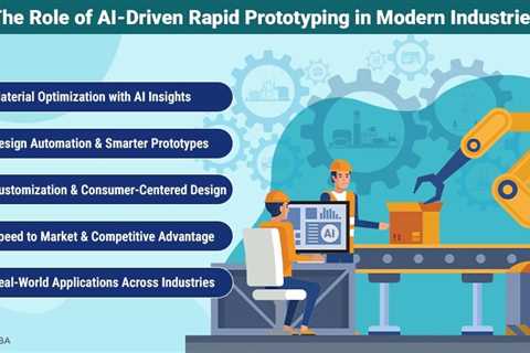 AI-Driven Rapid Prototyping
