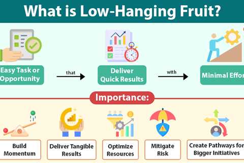 Low-Hanging Fruit