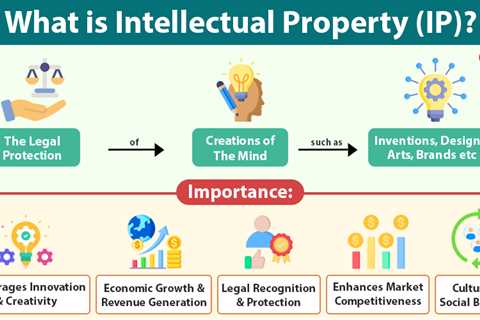 Intellectual Property