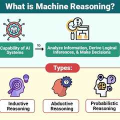 Machine Reasoning