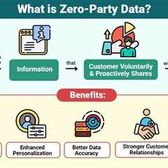 Zero-Party Data