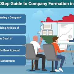 Company formation in Hungary