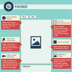 Cheat sheet for creating the best social media campaigns ever