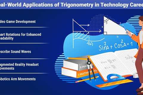 Trigonometry in Technology