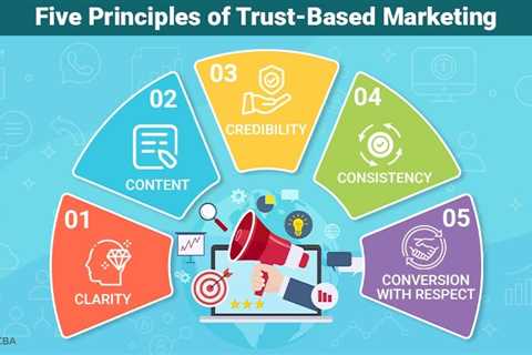 How to Shift From Spray and Pray to Trust-Based Marketing?