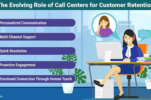 Call Centers for Customer Retention