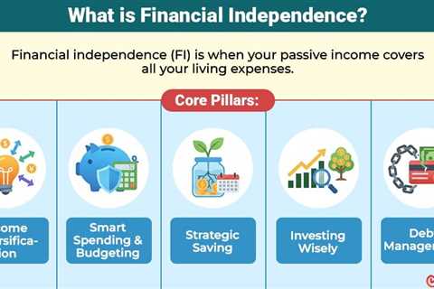 Financial Independence