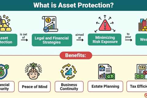 Asset Protection