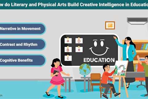 Creative Intelligence in Education: Page Meets Stage